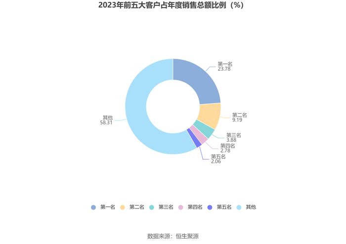 新宁物流：2023年亏损1.56亿元