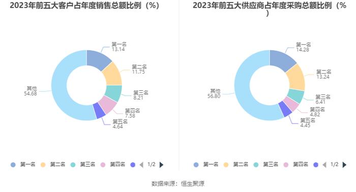 保力新：2023年亏损1.88亿元