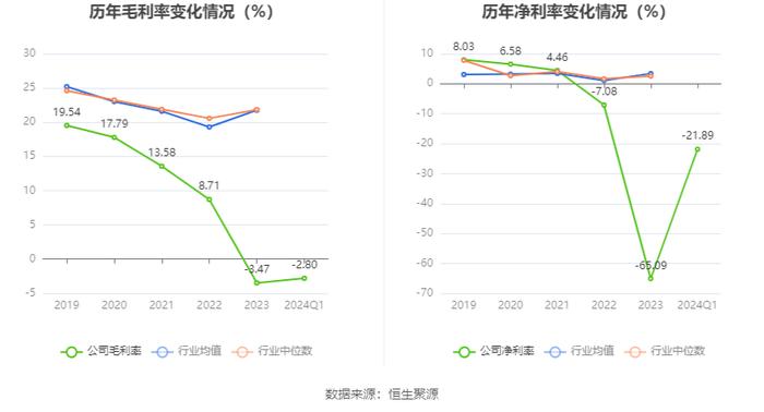 南极光：2024年第一季度亏损1113.42万元