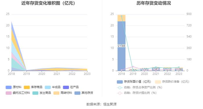 保力新：2023年亏损1.88亿元