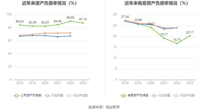 荣盛发展：2023年盈利3.85亿元 同比扭亏