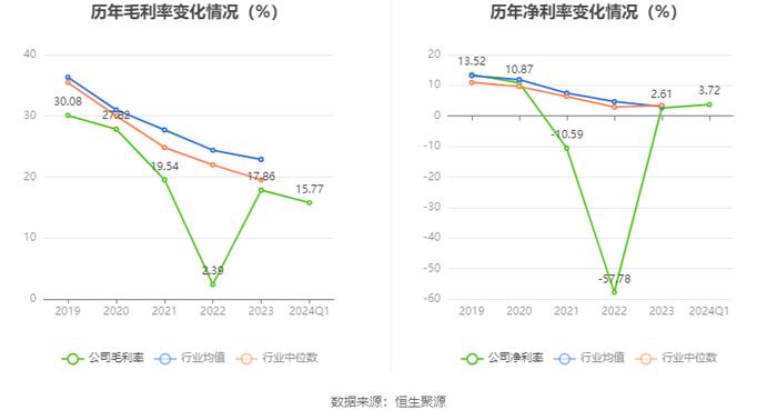 荣盛发展：2024年第一季度盈利5126.50万元 同比扭亏