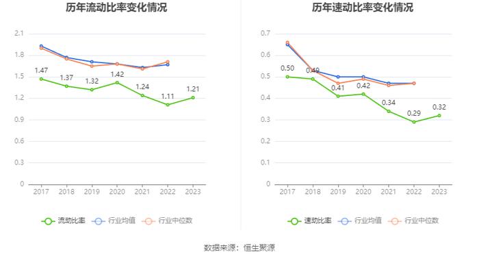 荣盛发展：2023年盈利3.85亿元 同比扭亏