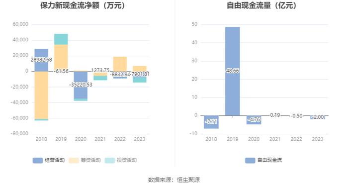 保力新：2023年亏损1.88亿元