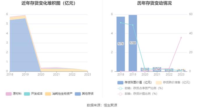 大千生态：2023年亏损8338.90万元