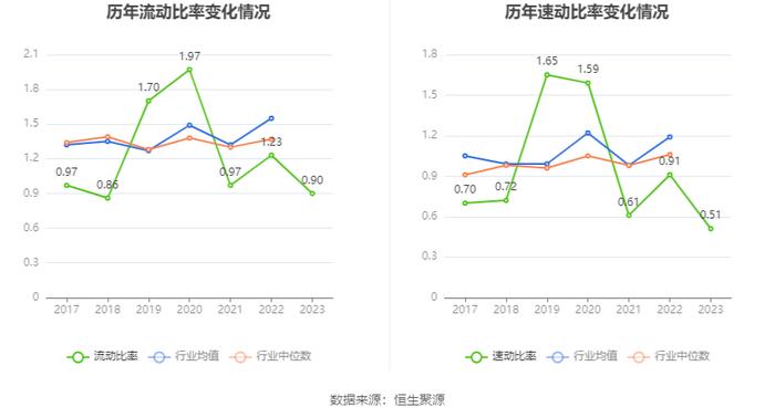 保力新：2023年亏损1.88亿元