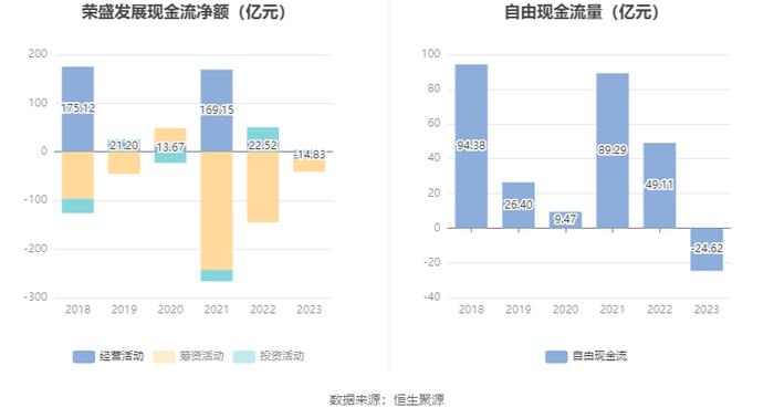 荣盛发展：2023年盈利3.85亿元 同比扭亏