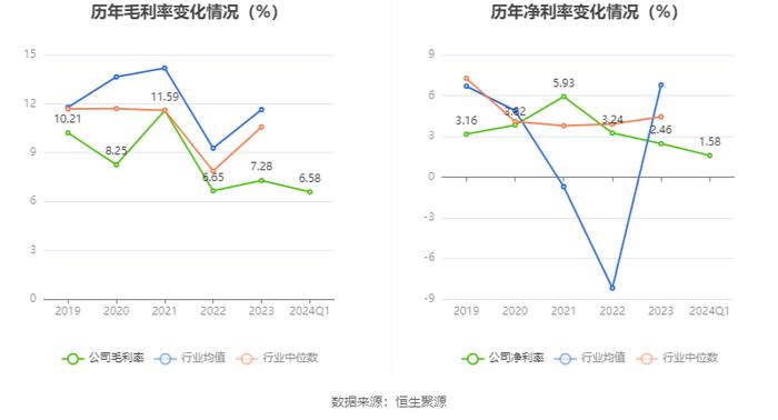 海程邦达：2024年第一季度净利润3110.21万元 同比增长2.66%