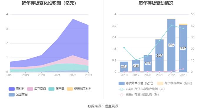 亚世光电：2023年净利润2327.42万元 同比下降80.81%