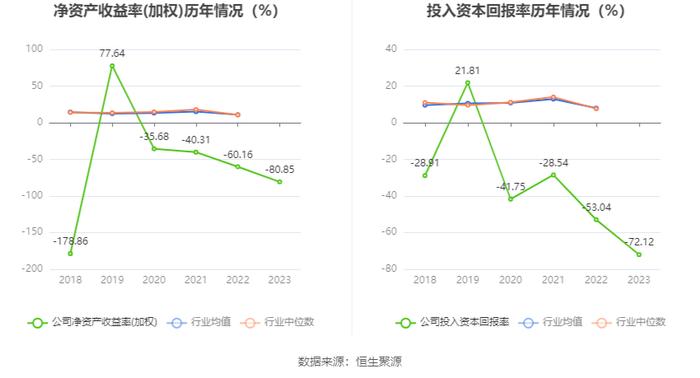 保力新：2023年亏损1.88亿元