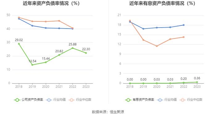 亚世光电：2023年净利润2327.42万元 同比下降80.81%