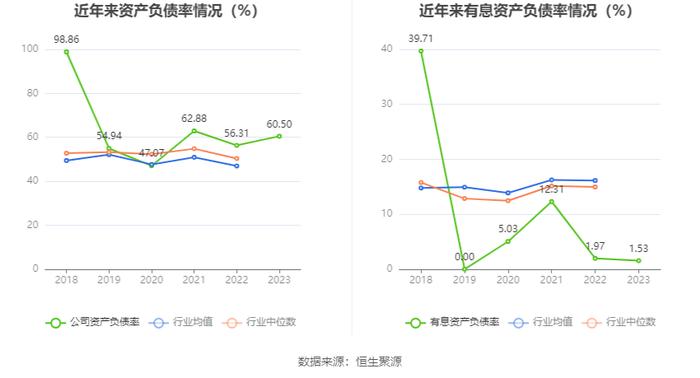 保力新：2023年亏损1.88亿元