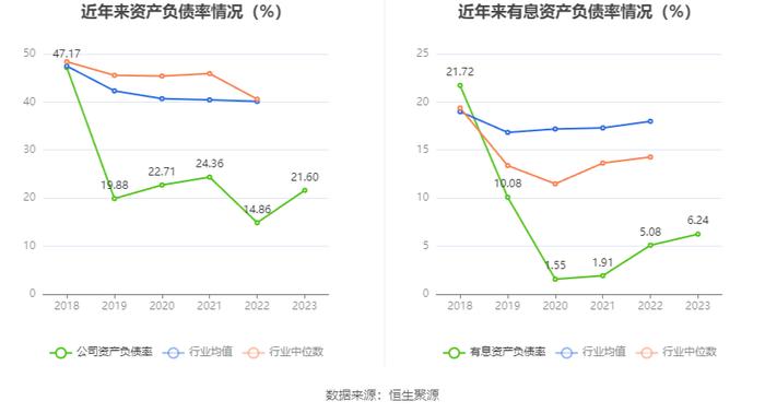 ST宇顺：2023年盈利96.44万元 同比扭亏