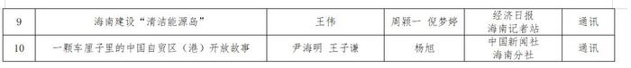 第三十四届海南新闻奖、第九届海南远志奖定评获奖作品、获得者公示公告