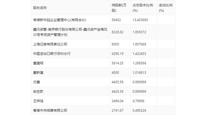 保力新：2023年亏损1.88亿元