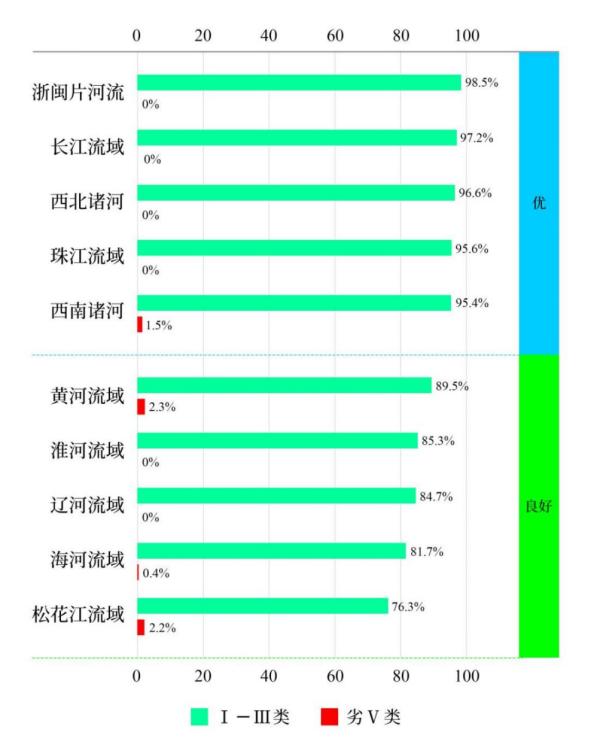 生态环境部公布2024年1—3月全国地表水环境质量状况