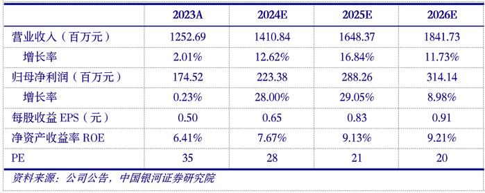 【银河农业谢芝优】公司点评丨普莱柯 (603566)：24Q1业绩略承压，宠物板块有望协同发展