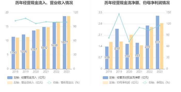 大元泵业：2023年净利润同比增长9.45% 拟10派10元