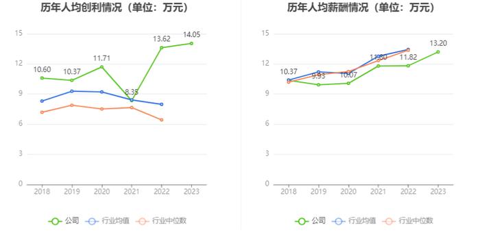 大元泵业：2023年净利润同比增长9.45% 拟10派10元