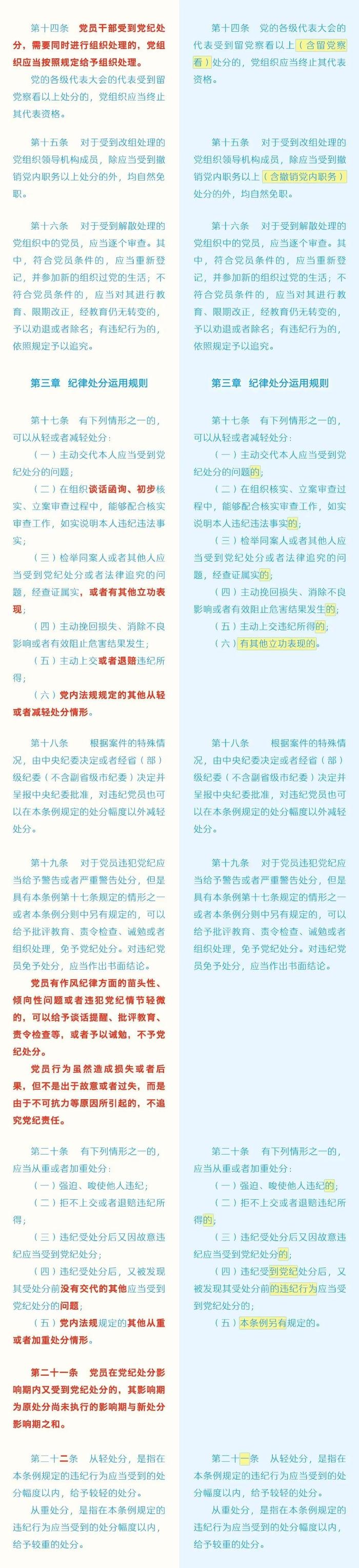 收藏！《中国共产党纪律处分条例》修订前后对照表