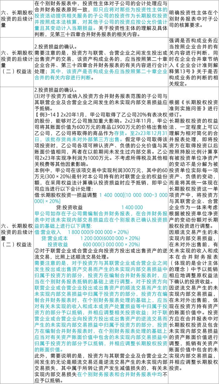 【致同研究】应用指南汇编提示（4）：《企业会计准则应用指南汇编2024》第三章主要变化