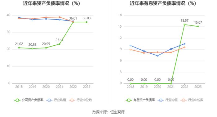 大元泵业：2023年净利润同比增长9.45% 拟10派10元