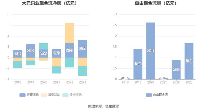 大元泵业：2023年净利润同比增长9.45% 拟10派10元