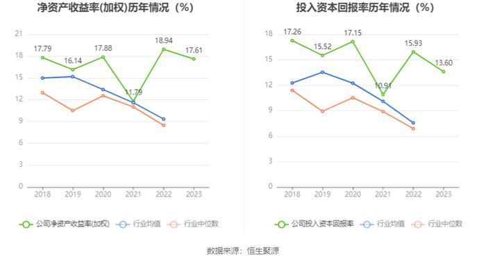 大元泵业：2023年净利润同比增长9.45% 拟10派10元