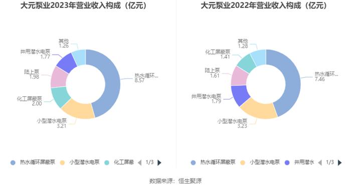 大元泵业：2023年净利润同比增长9.45% 拟10派10元