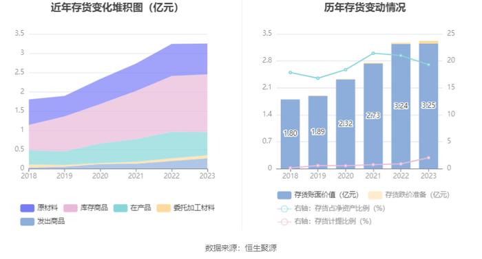 大元泵业：2023年净利润同比增长9.45% 拟10派10元