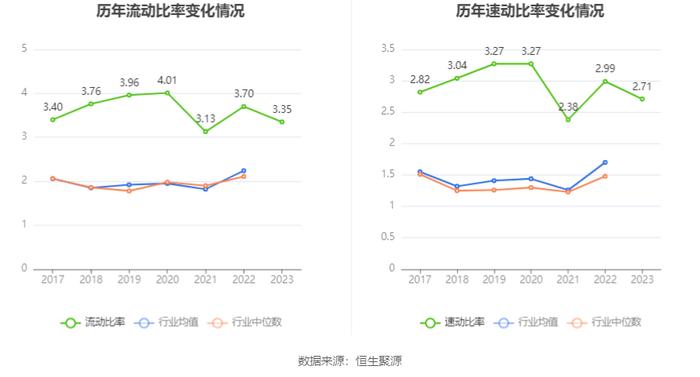 大元泵业：2023年净利润同比增长9.45% 拟10派10元