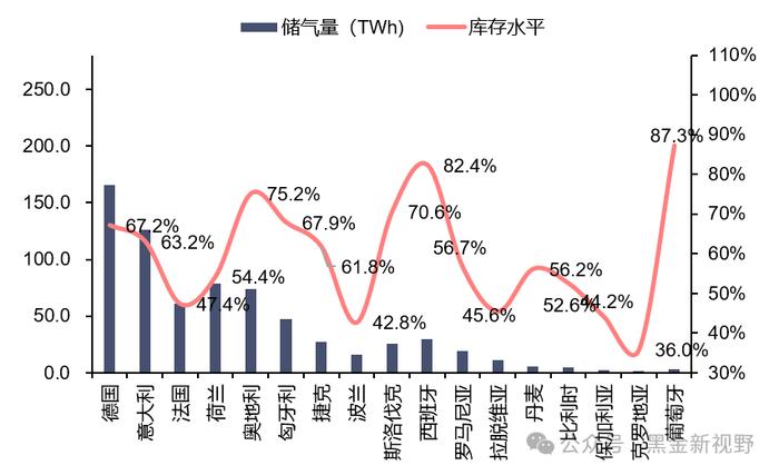 【信达能源】电力天然气周报：中电联预计上半年用电量增速有望超 8%，2 月俄罗斯成中国最大的管道气供应方