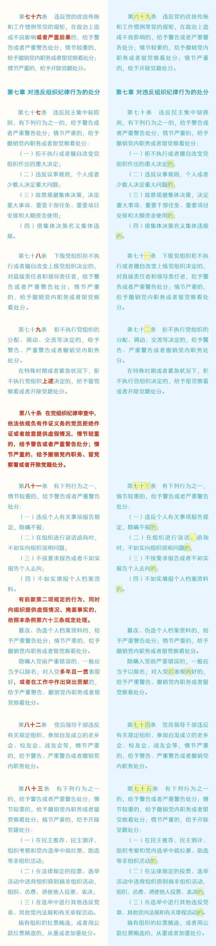 收藏！《中国共产党纪律处分条例》修订前后对照表