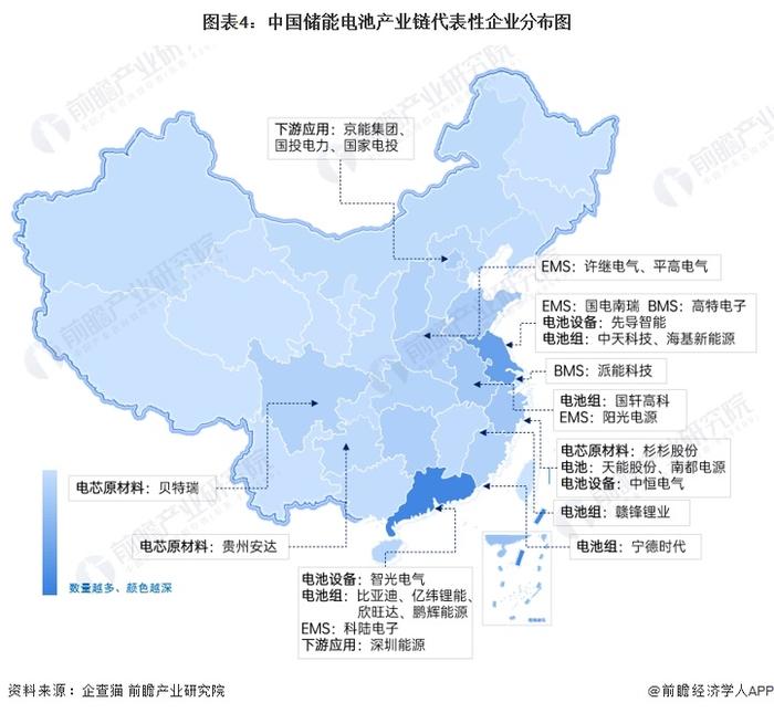 【干货】2024年储能电池行业产业链全景梳理及区域热力地图