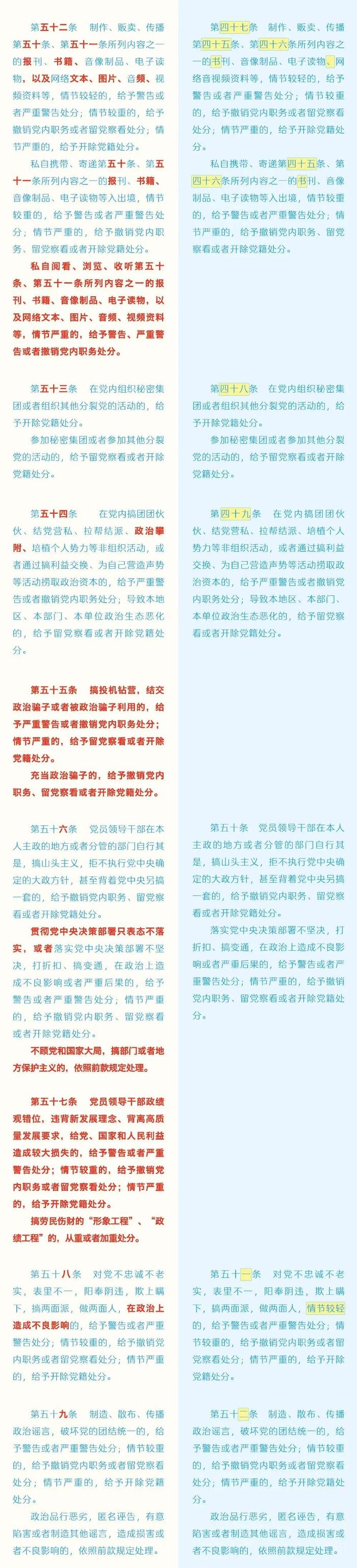 收藏！《中国共产党纪律处分条例》修订前后对照表