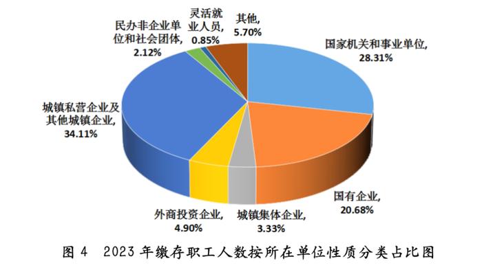 全年发放个人住房贷款20.19万笔超896亿元，山东发布2023年住房公积金年度报告