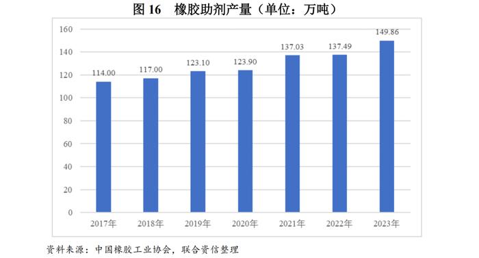 【行业研究】2024年化工行业分析