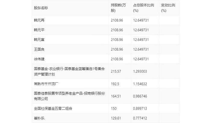 大元泵业：2023年净利润同比增长9.45% 拟10派10元