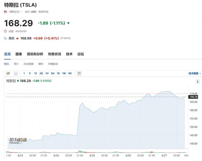 马斯克抵达北京，与任鸿斌会面！马斯克：很高兴看到电动车在中国取得进展⋯⋯