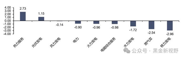 【信达能源】电力天然气周报：中电联预计上半年用电量增速有望超 8%，2 月俄罗斯成中国最大的管道气供应方