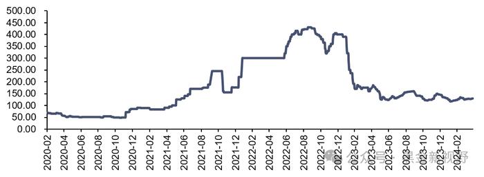 【信达能源】电力天然气周报：中电联预计上半年用电量增速有望超 8%，2 月俄罗斯成中国最大的管道气供应方