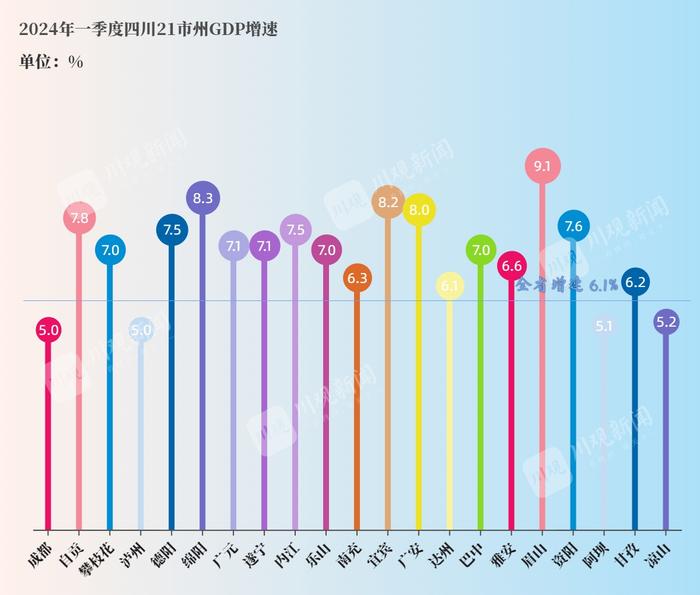 C视频丨四川21市州一季度成绩单出炉 16地增速跑赢全省平均水平