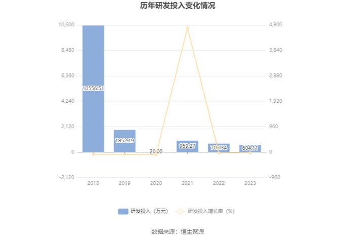 保力新：2023年亏损1.88亿元