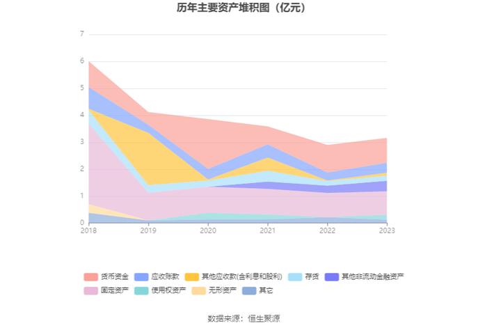 ST宇顺：2023年盈利96.44万元 同比扭亏