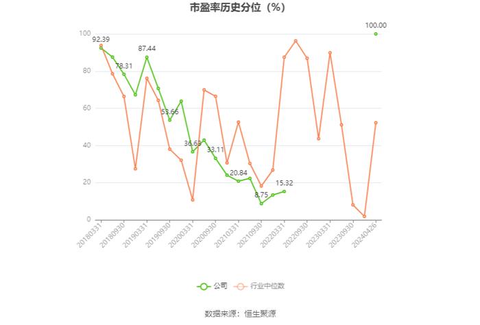 荣盛发展：2023年盈利3.85亿元 同比扭亏