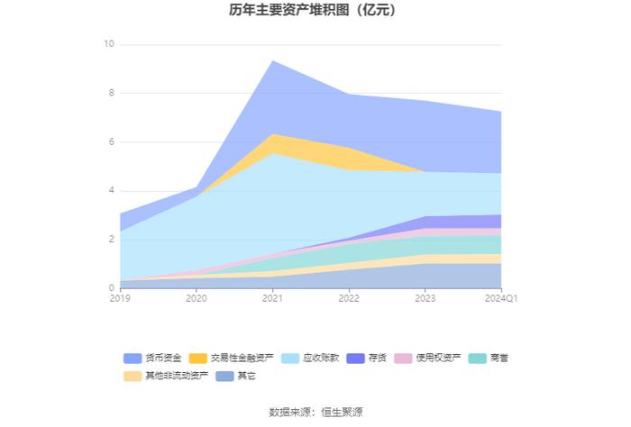 霍普股份：2024年第一季度盈利369.31万元 同比扭亏