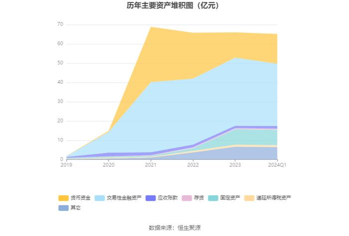 义翘神州：2024年第一季度净利润4376.15万元 同比下降47.71%