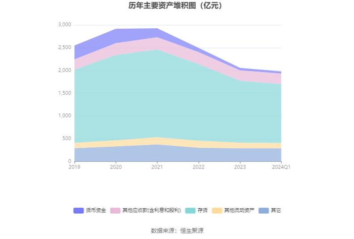 荣盛发展：2024年第一季度盈利5126.50万元 同比扭亏