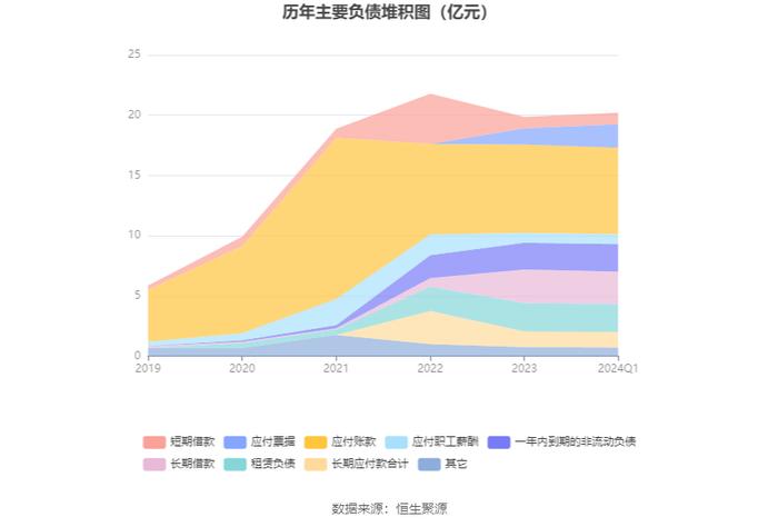 海程邦达：2024年第一季度净利润3110.21万元 同比增长2.66%