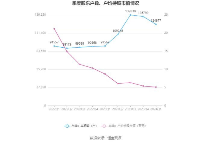 荣盛发展：2024年第一季度盈利5126.50万元 同比扭亏